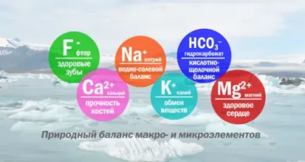 Физиологически полноценная питьевая вода